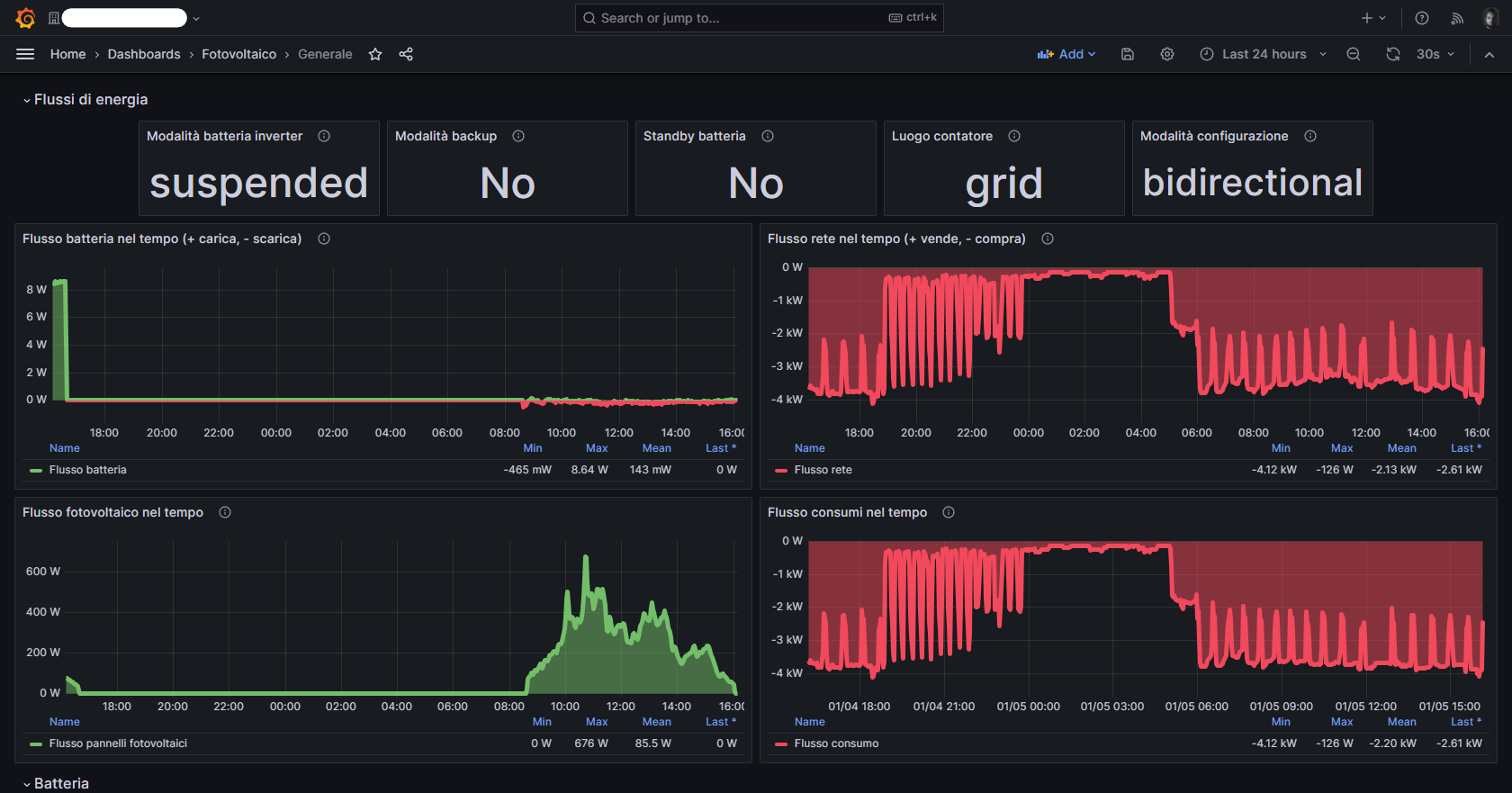 Grafana sample 1