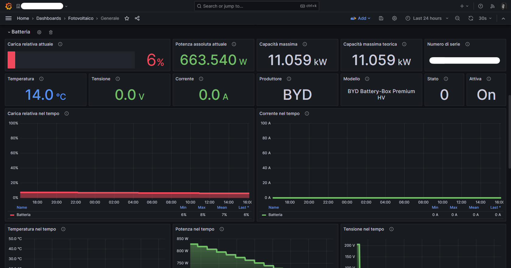 Grafana sample 2