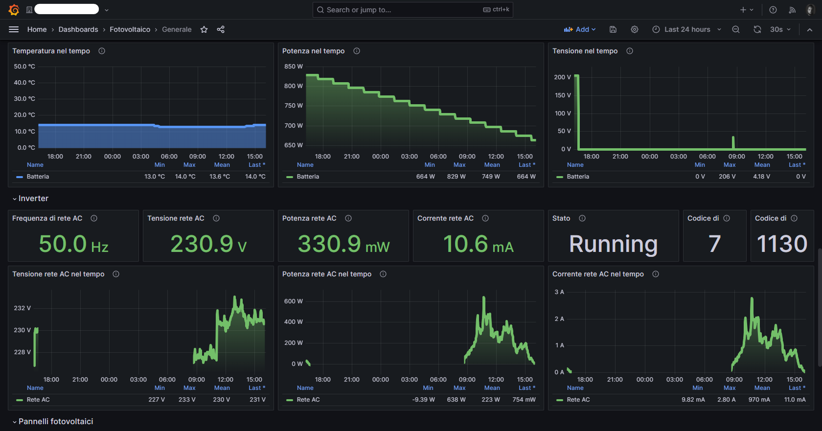 Grafana sample 3