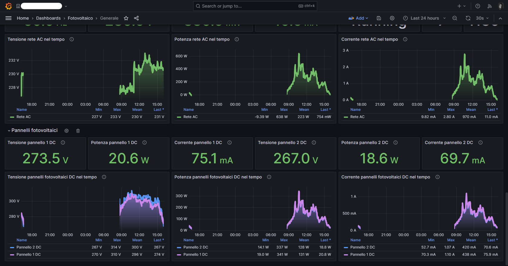 Grafana sample 4