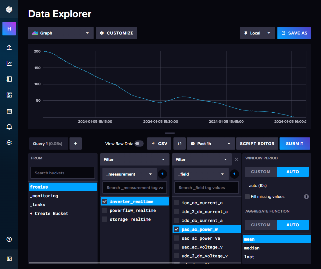 InfluxDB data